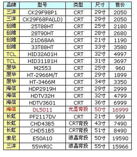 10µ3 CRTͶʵ籨