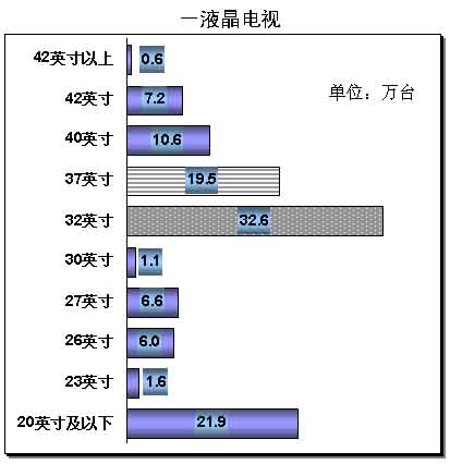 【中国平板城市消费者需求状况研究报告】PjT