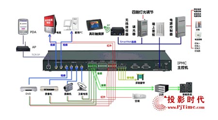 ˼(SMARTISYS)IPMCϵýػ