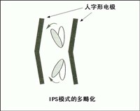 IPS广视角 日立26寸液晶电视详尽评测