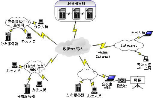 高清视频会议解决方案