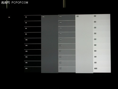 最低功耗仅74W!康佳37寸新品液晶评测