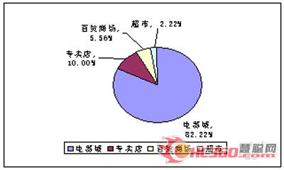 2005ƽַͼ