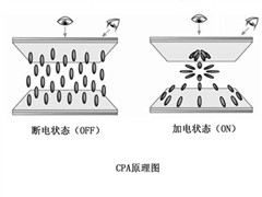 猜想:“夏普屏”离中国用户越来越近