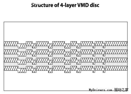 ʽ¾20GBĲDVD