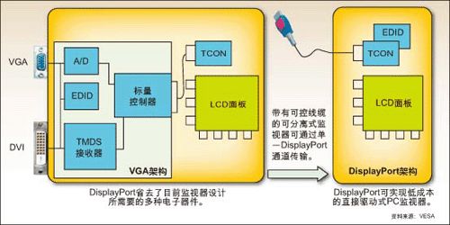 先别升级!HDMI接口即将面临淘汰厄运