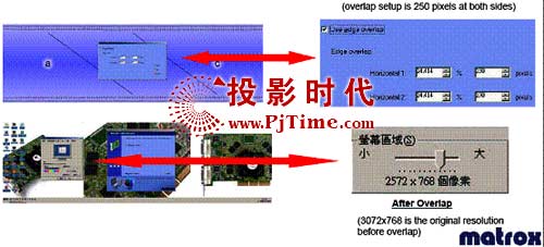 星之邦科技matrox边缘融合控制器方案
