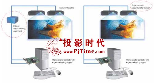 星之邦科技matrox边缘融合控制器方案