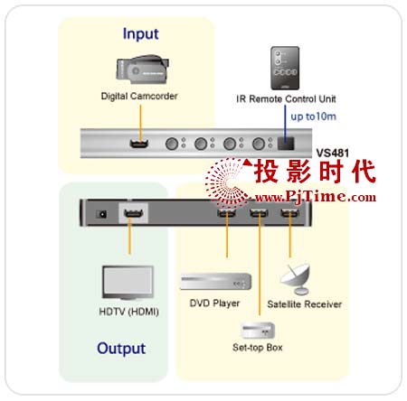 宏正VS481 HDMI切换器系统连接图
