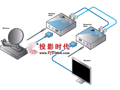 GefenEXT-HDMI-CAT5X ˫߳ӳ