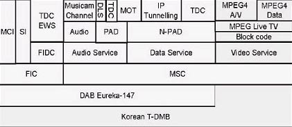ͼ1 T-DMBṹͼ