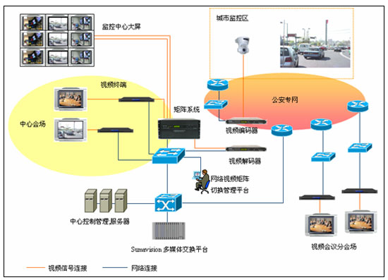 高清视频会议解决方案