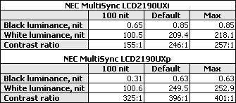 NEC2190UXXL20ʾԱ(5)