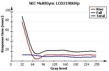 NEC2190UXXL20ʾԱ(5)