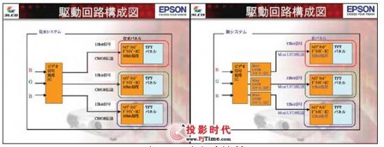 爱普生D6与D7投影液晶面板的驱动电路比较