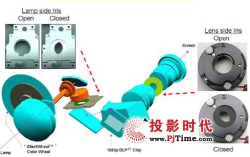 马兰士VP15S1家用投影仪的自动光圈技术