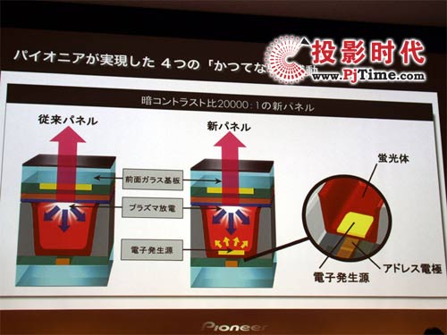新材料的电子发生起源的新电池