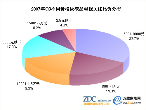 2007Q3 ͬ۸Һӹעֲ