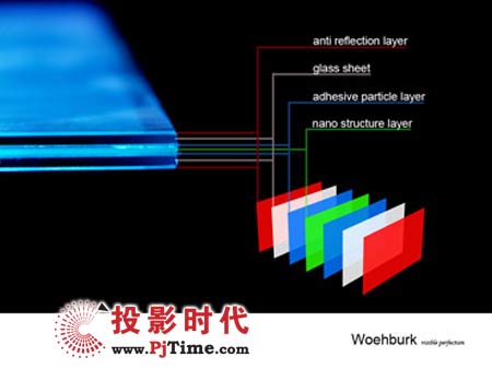 德国Woehburk CristalLine全息全透明投影屏幕工艺组成