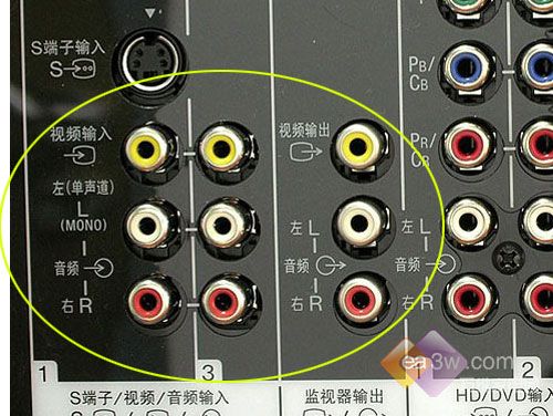 AV复合视频接口