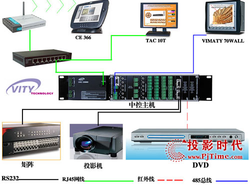 Vity忨ʽпMulticustomӦʵ