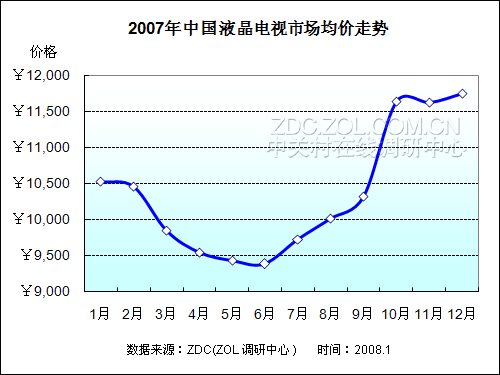 2007-2008йҺго 