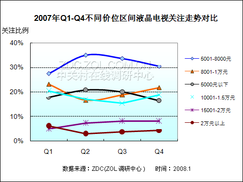 2007-2008йҺго 