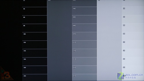 五款万元42寸1080p液晶电视横向评测 五款万元42寸1080p液晶电视横向评测