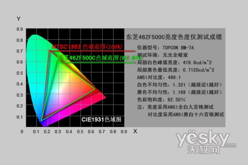 ֥46ZF500C