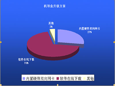 基础性机顶盒的升级方案