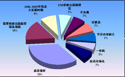 δ20062009STBչʱ