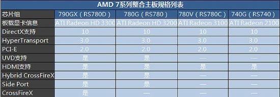 AMD780G