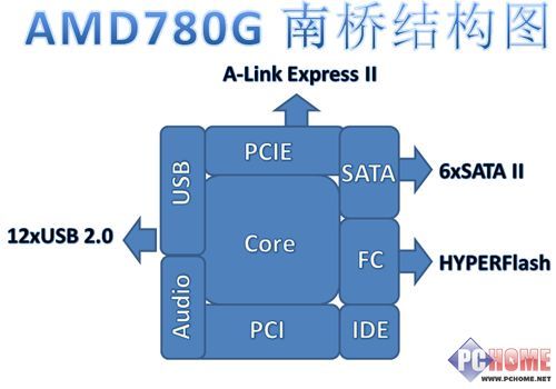 AMD780G
