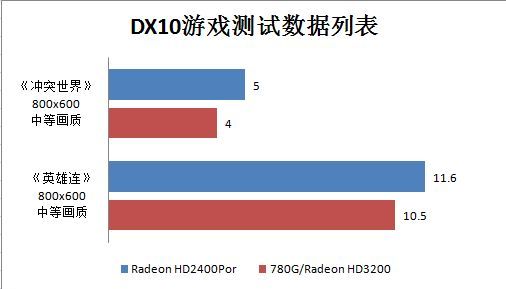 AMD780G����