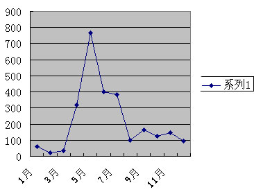 2006רҵгܹע