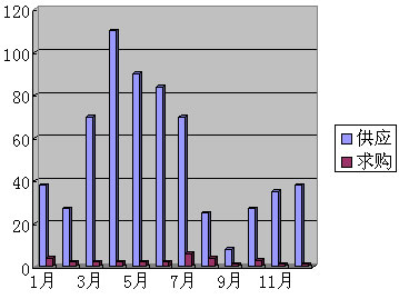2006רҵг