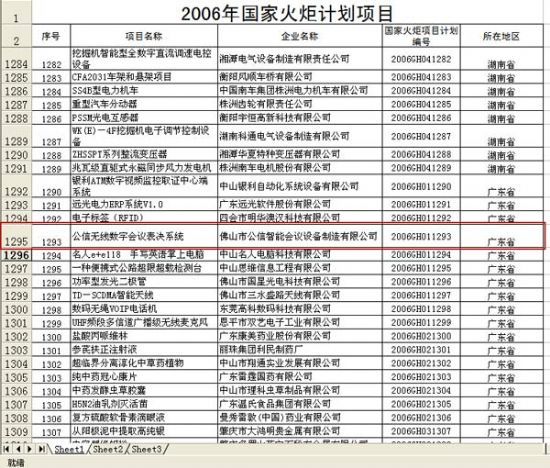 公信表决系统通过2006国家火炬计划项目认定