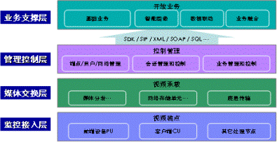 ip智能监控