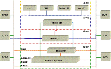 ip智能监控