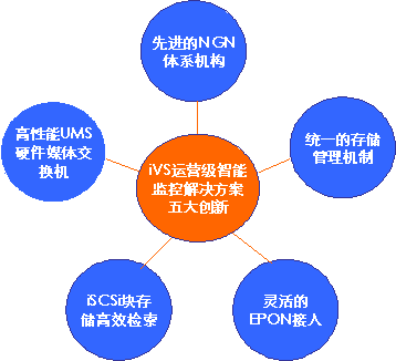 IP智能监控