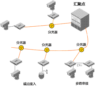 ip智能监控