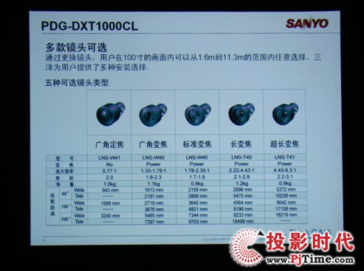 PDG-DXT1000CLͶӰʾ