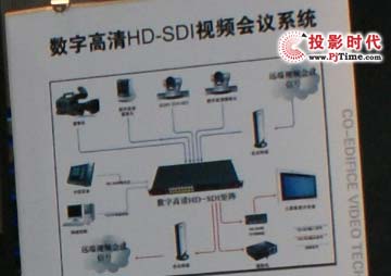 科迪数字HD-SDI高清视频会议系统