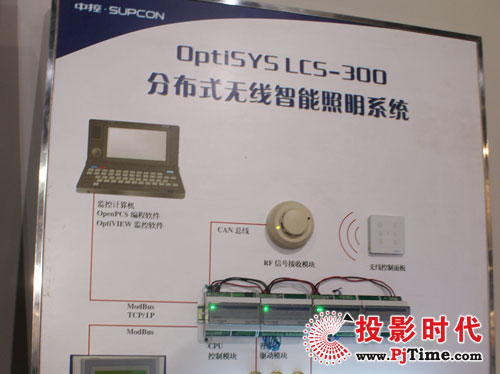 㽭пصOptiSYS LCS-300ϵзֲʽϵͳ