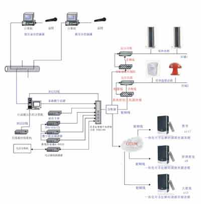 小学公共广播系统的建设