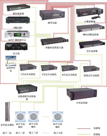 连接图