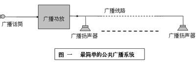 广播系统线路图