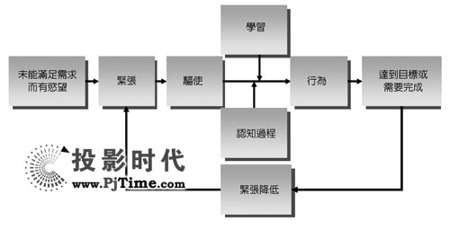 工业计算机深入日常生活 数字电子看板拓展广告新应用