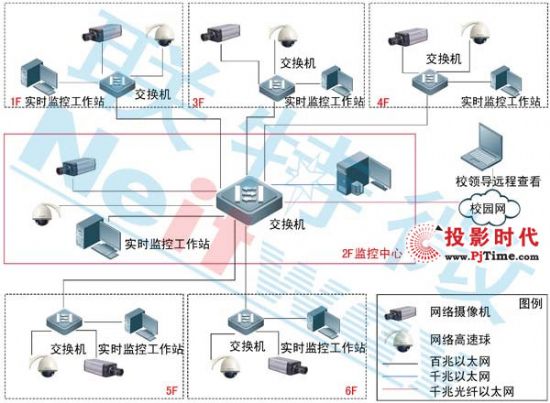 联特微深圳市职业技术学院图书馆视频监控案例