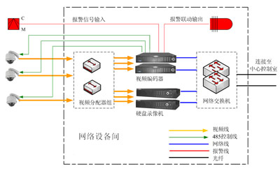 图1网络设备间组织结构图